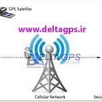 جی پی اس ردیاب خودرو شرکت کارخانه اداره